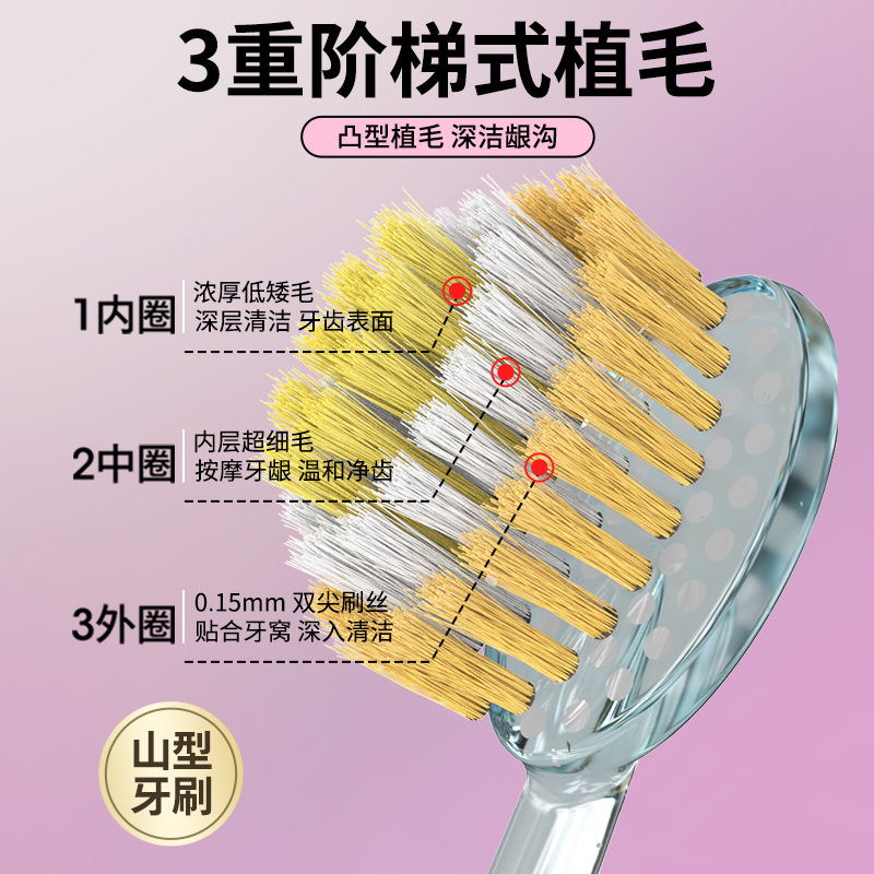 High end children's convex sur - Teeth Whitening Gum review and price