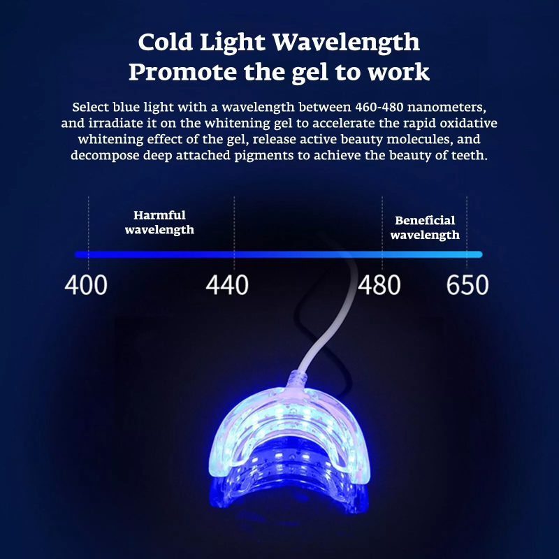 Teeth Whitening Accelerator Sm - Teeth Whitening Gum review and price